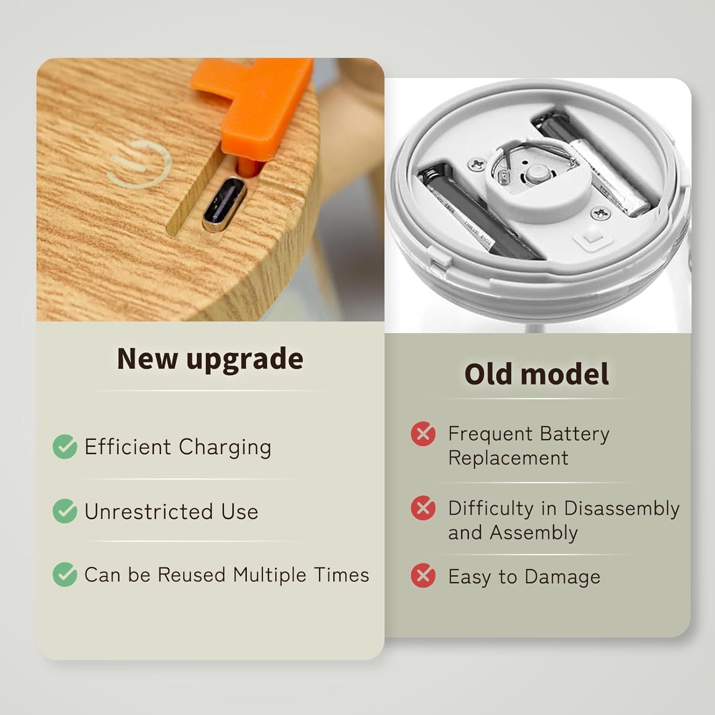 Electric Self Stirring Mug with Lid | Corded Electric Coffee Frother & Stirrer | Auto Mixing Glass Cup for Coffee, Milk, Office Use